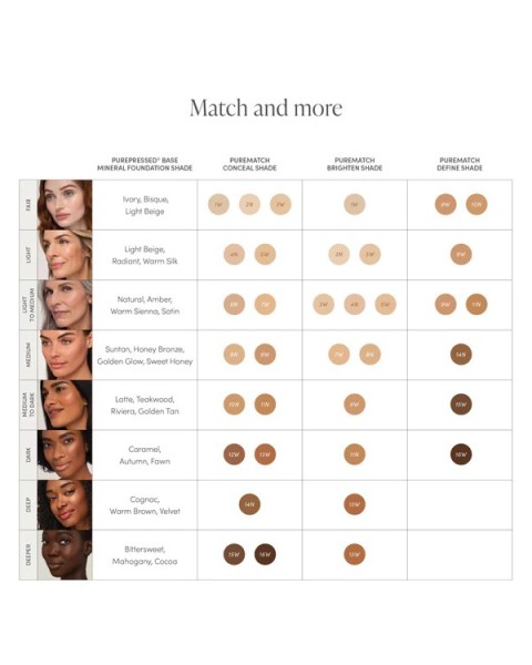 Jane Iredale PureMatch skystas maskuoklis